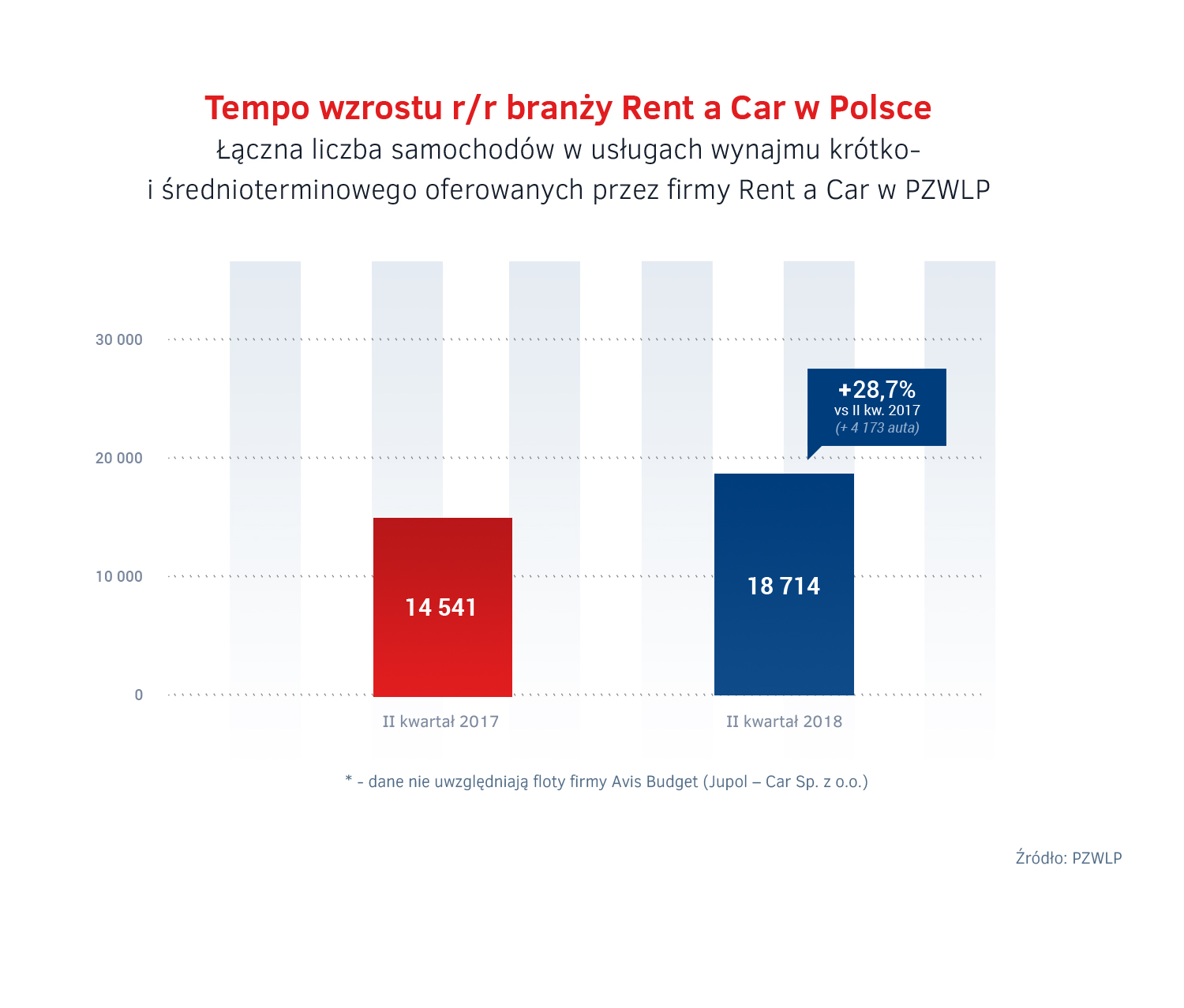 Tempo wzrostu branzy Rent a Car - II kw. 2018.jpg